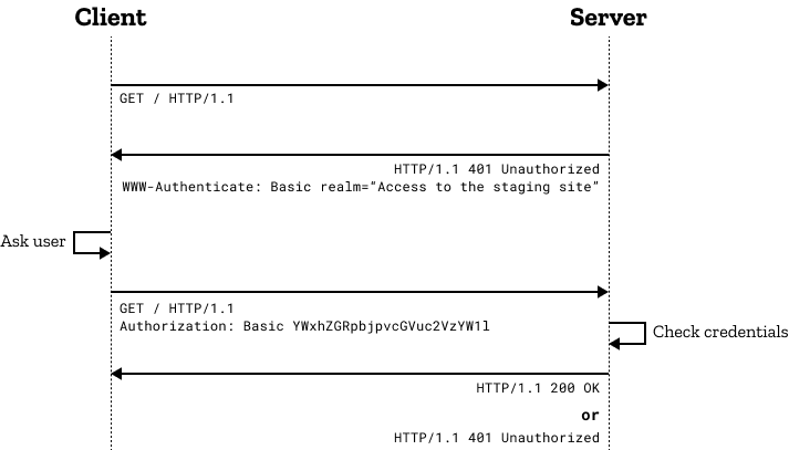 跟我一起探索 HTTP-HTTP 认证_服务器_02