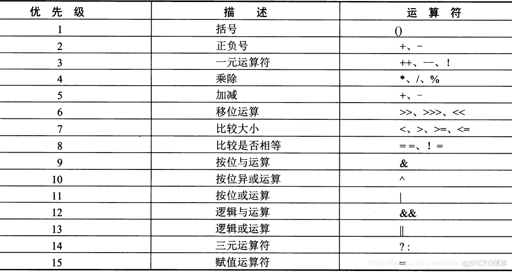 java整除结果 java中整除怎么表示_Java_03