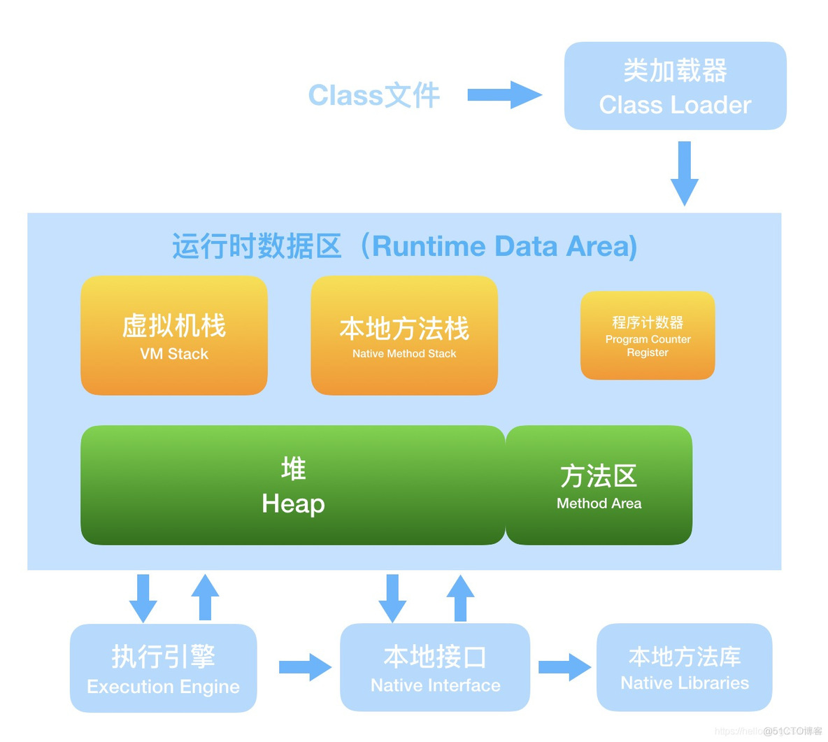 JVM内存结构_JVM内存结构_02