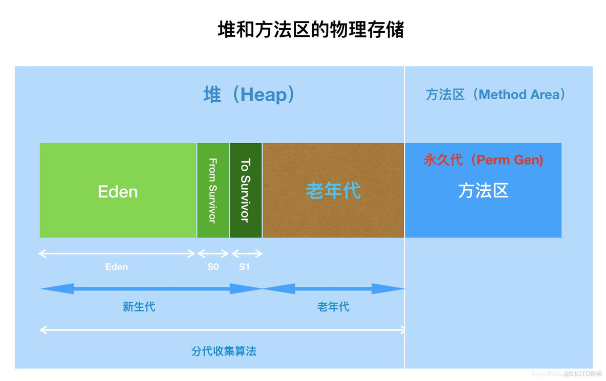 JVM内存结构_JVM_04