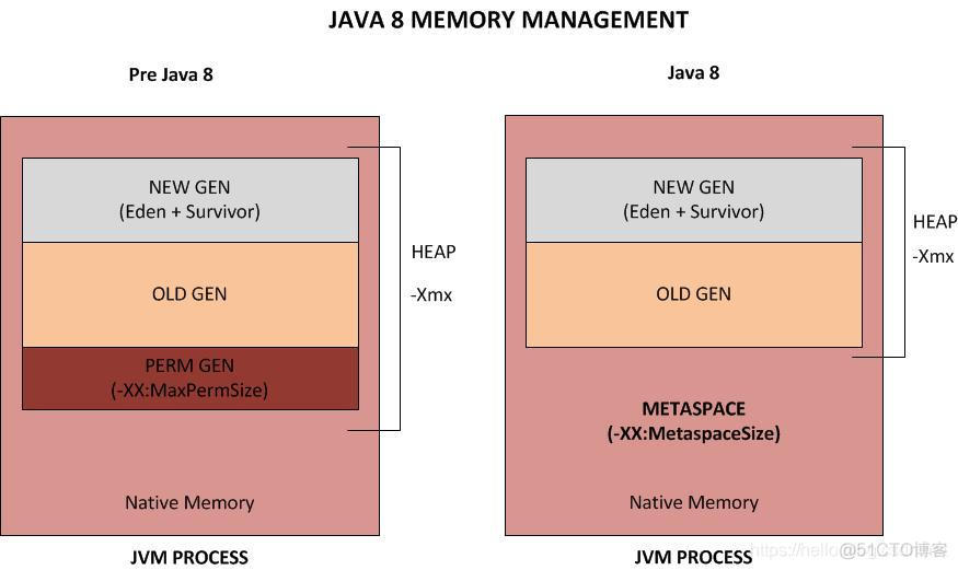 JVM内存结构_JVM内存结构_05