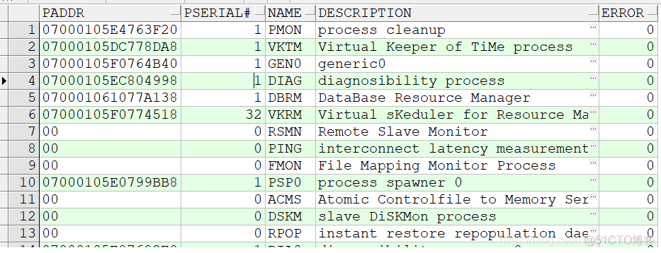 oracle进程学习_数据库