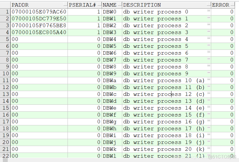 oracle进程学习_oracle后台进程_02