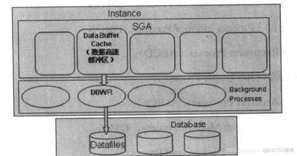 oracle进程学习_日志文件_03