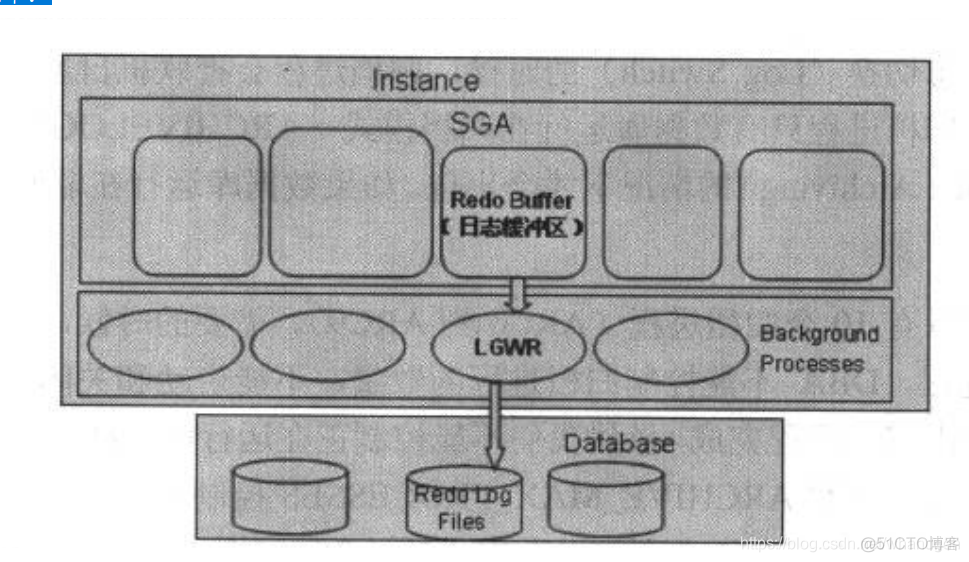 oracle进程学习_oracle后台进程_04