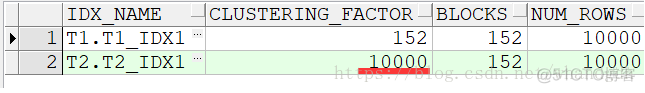 oracle sql 高级编程学习笔记（十二）_数据