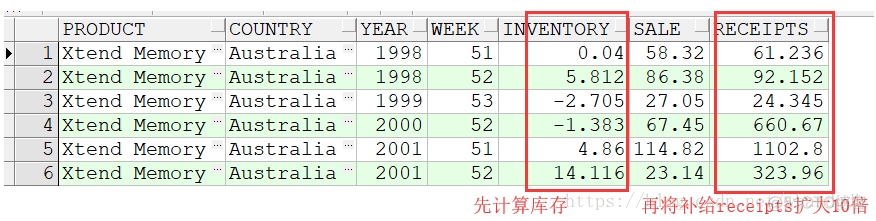 oracle sql 高级编程学习笔记（二十一)_oracle sql高级编程学习笔记_02