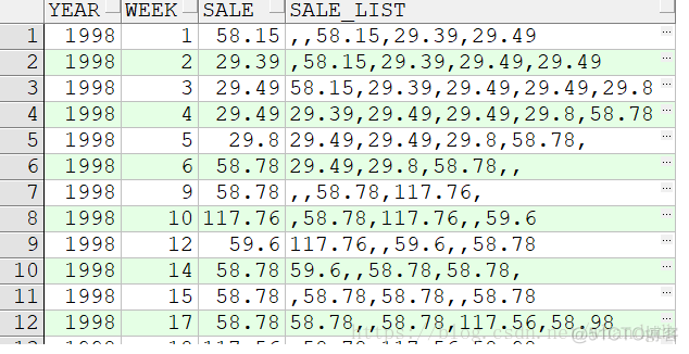 oracle sql 高级编程学习笔记（二十一)_model子句迭代以及空值实例演示_04