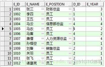 merge into 用法详解_多表操作_03