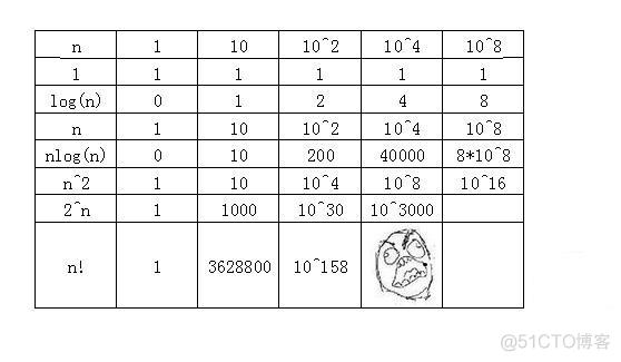 关于时间复杂度的详解_基本操作_02