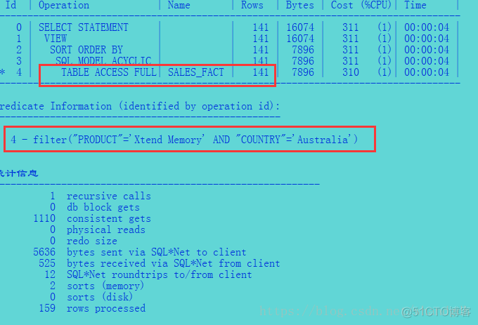 oracle sql 高级编程学习笔记（二十三)_Model子句并行实例演示