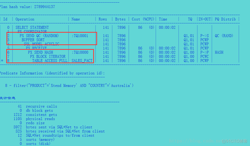 oracle sql 高级编程学习笔记（二十三)_Model子句分区实例演示_04