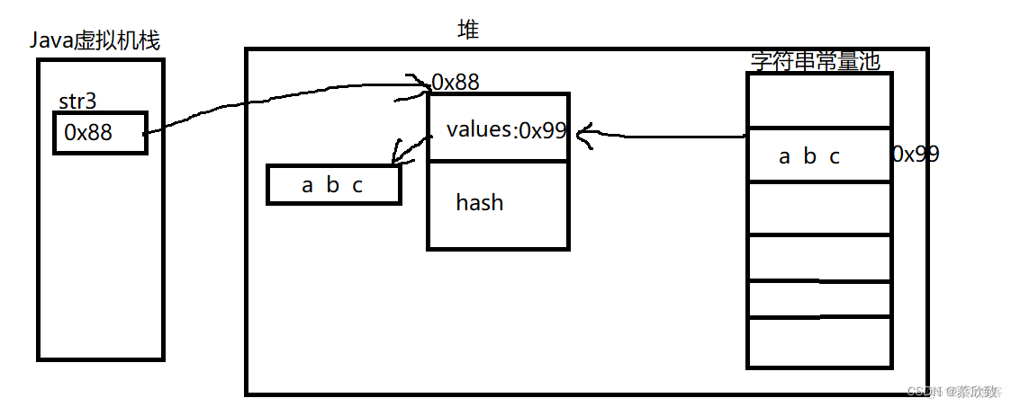 string在java中的作用 string用法java_开发语言_03