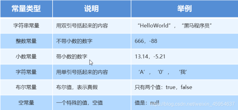 java cdc java cdc是什么意思?_开发工具_03