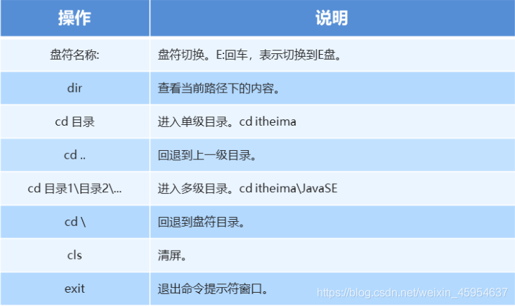 java cdc java cdc是什么意思?_标识符_02