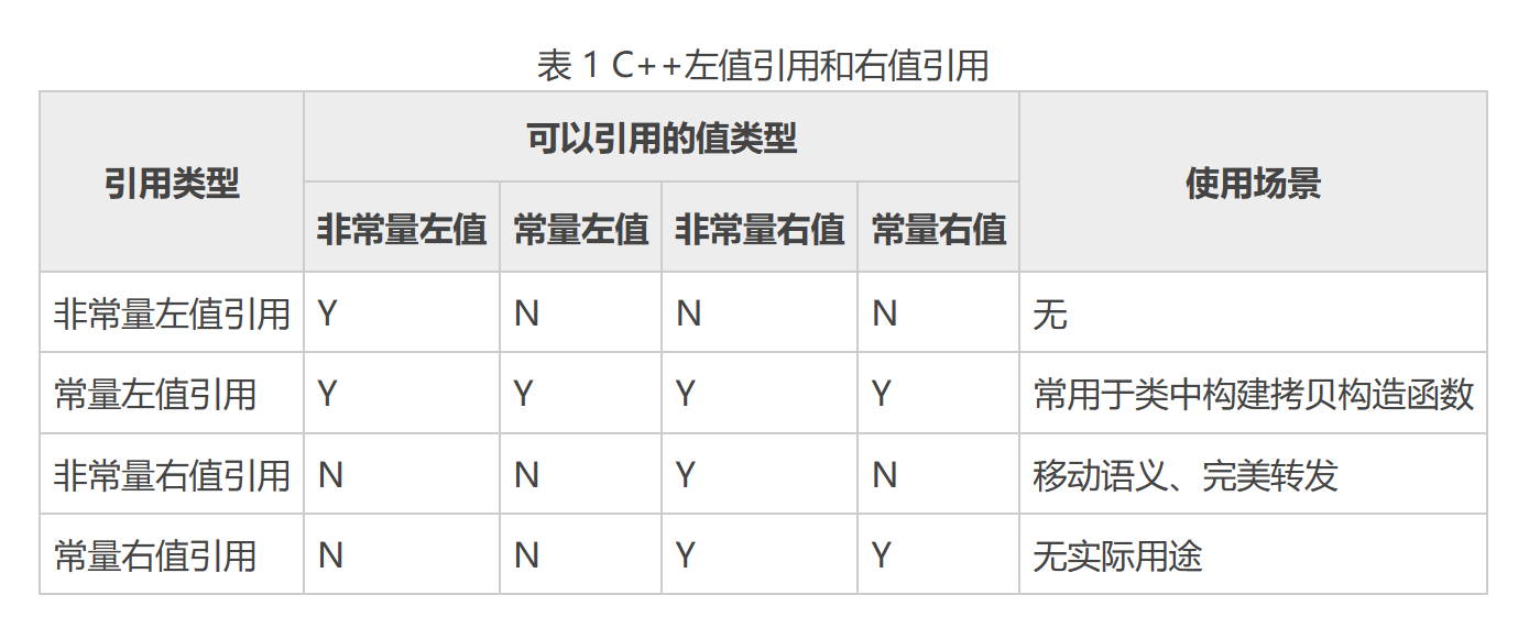 详解CPP新特性—C++11_C++11_22