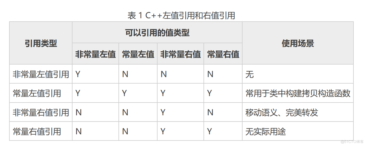 详解CPP新特性—C++11_C++11_22