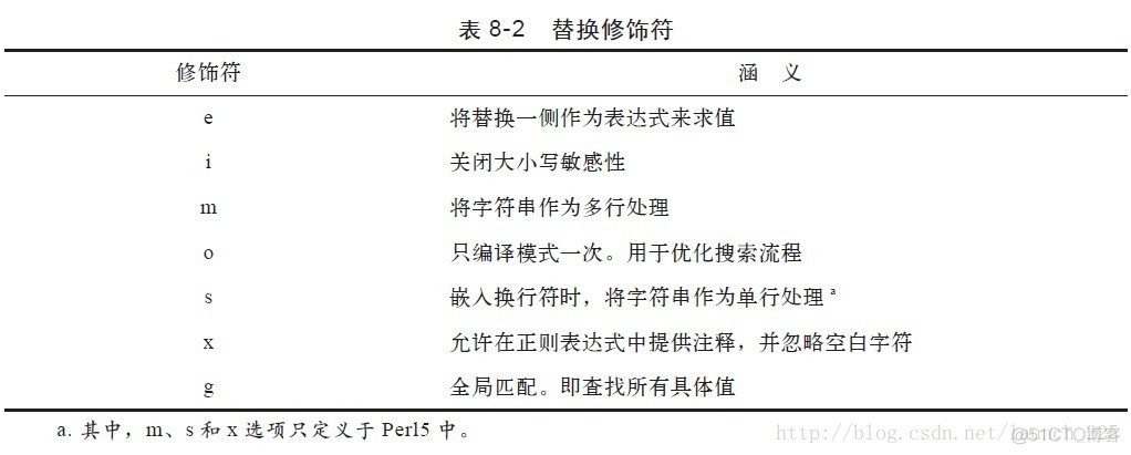 perl基础知识07【正则表达式】_perl_02