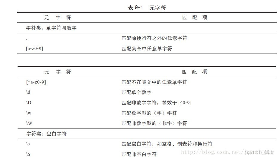 perl基础知识06【转义与元字符与特殊字符】_转义