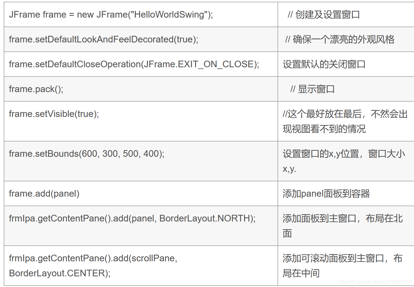 java 图形化变成 怎么用java图形化界面_java