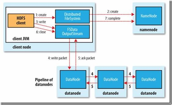 python hdfs 数据读写 hdfs读取数据流程_数据块_06