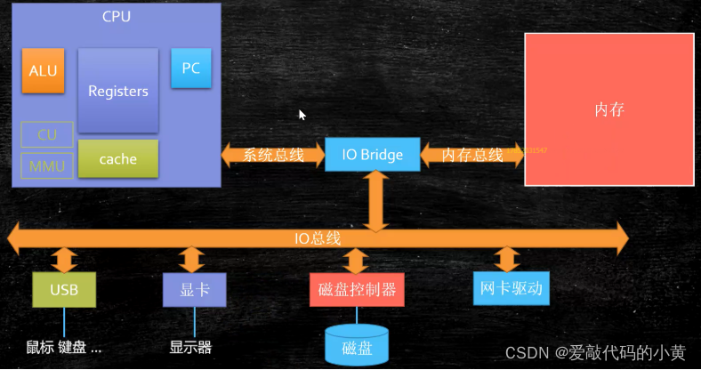 全网最硬核Java程序员必备底层知识（一）_开发语言_03