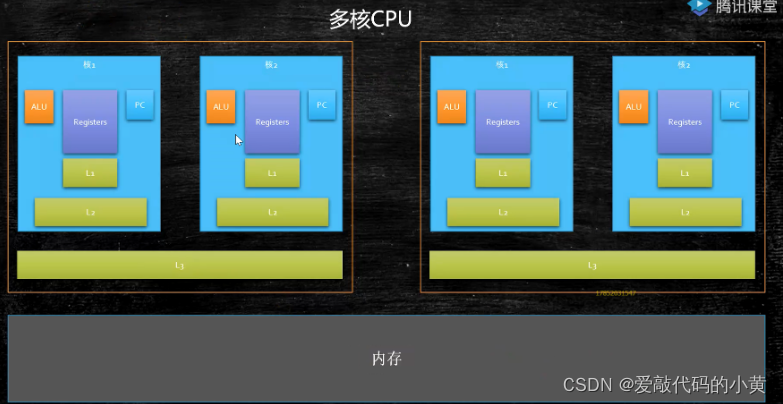 全网最硬核Java程序员必备底层知识（一）_java_09