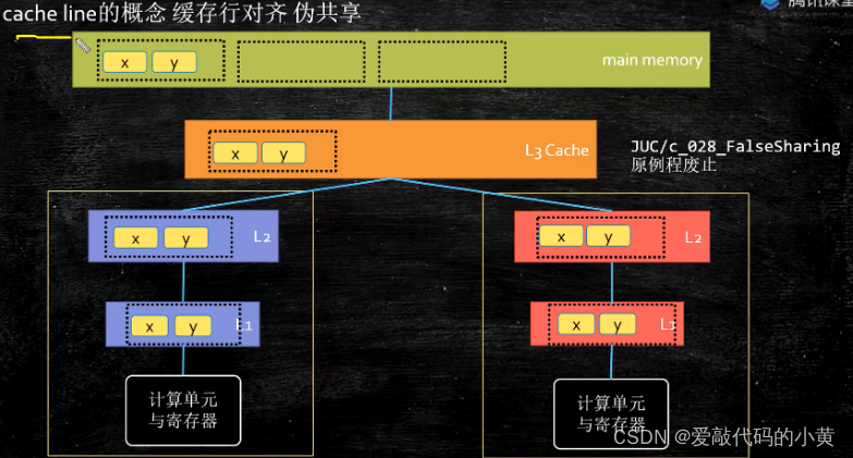 全网最硬核Java程序员必备底层知识（一）_缓存_10