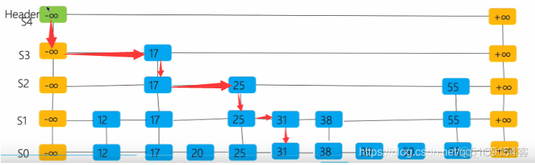 【Redis】求求你，别再问跳表了_链表_03