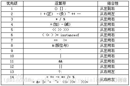 JAVA——8.运算符与表达式_逻辑运算符_16