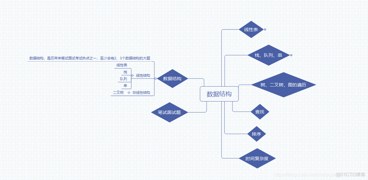 数据结构笔记——线性表_线性表