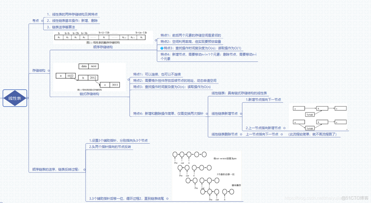 数据结构笔记——线性表_链式存储结构_02