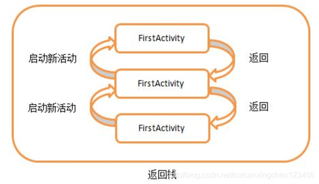 android init.rc service 启动 android4种启动模式_入栈