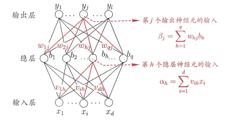 bp神经网络激活函数作用 bp神经网络_数据