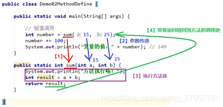 javajoin函数 java里面的函数_引用数据类型