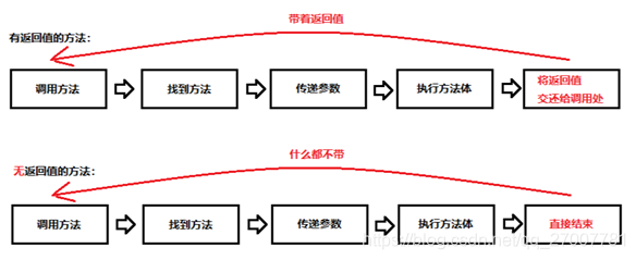 javajoin函数 java里面的函数_方法名_02