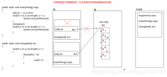 javajoin函数 java里面的函数_引用数据类型_04