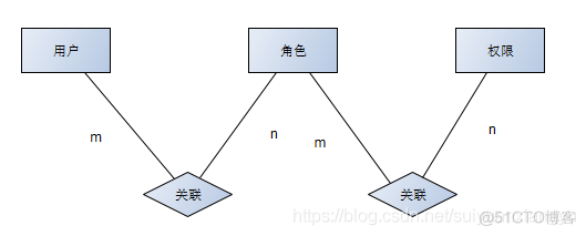 java 用户权限管理系统 java角色权限管理系统_用户权限