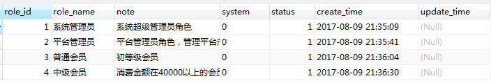 java 用户权限管理系统 java角色权限管理系统_基本属性_04