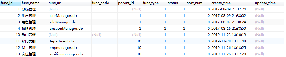 java 用户权限管理系统 java角色权限管理系统_用户名_08