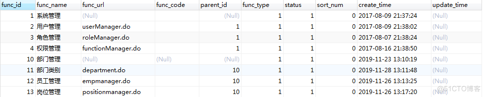 java 用户权限管理系统 java角色权限管理系统_用户权限_08