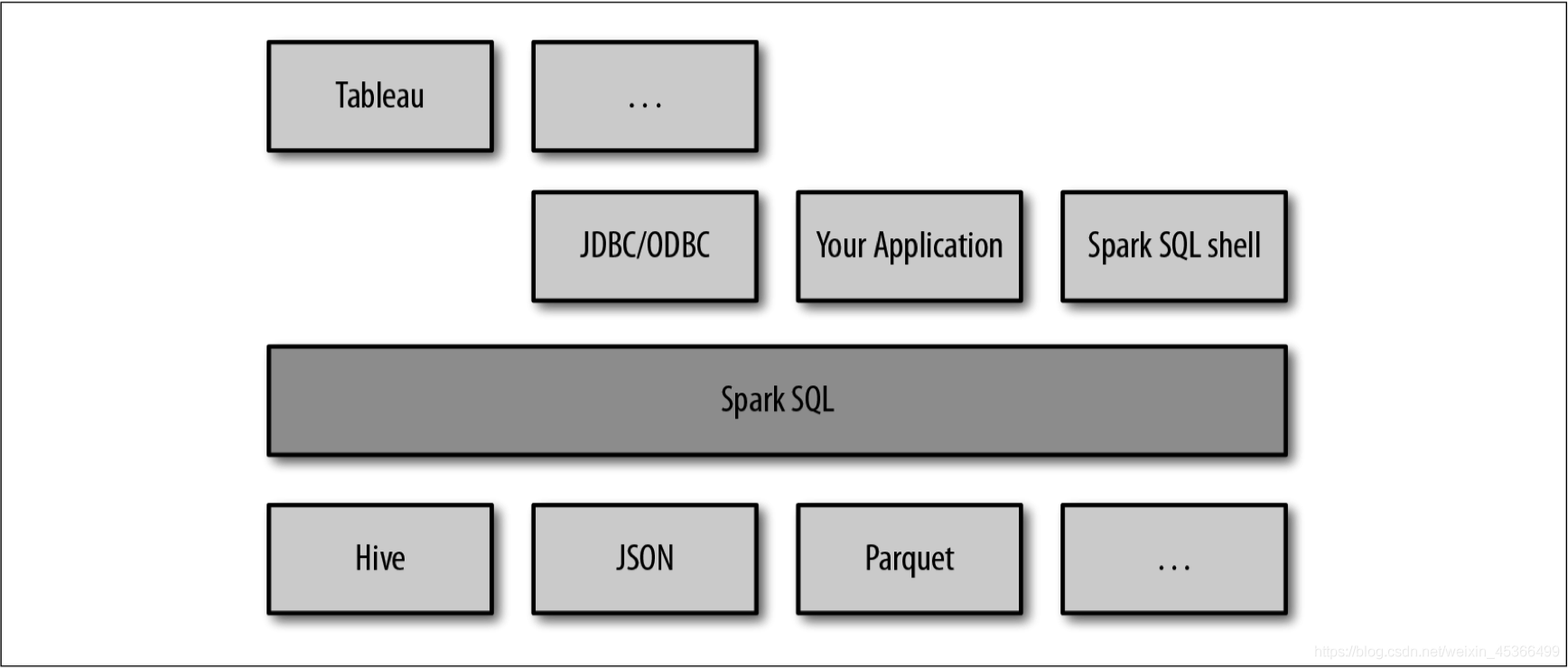 spark sql命令 spark-sql -d_spark