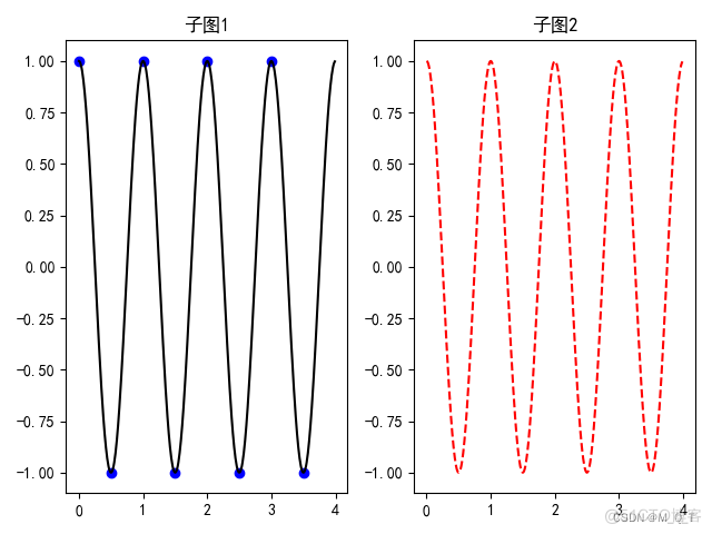 python绘制三维汽车 python如何绘制三维图_mpl_toolkits_02