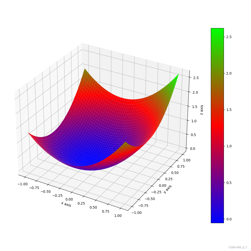 python绘制三维汽车 python如何绘制三维图_matplotlib