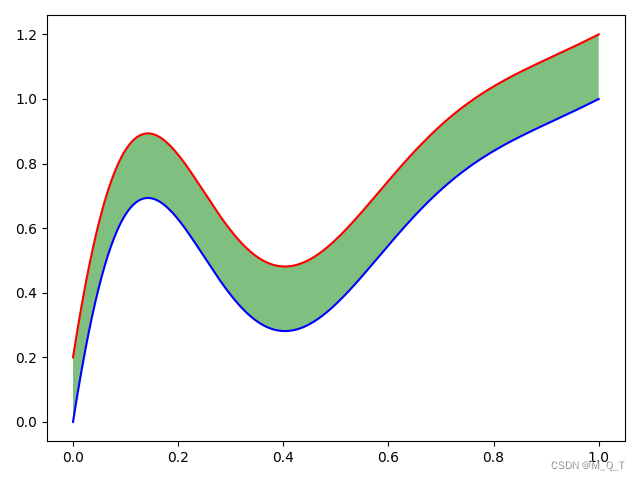 python绘制三维汽车 python如何绘制三维图_python_06