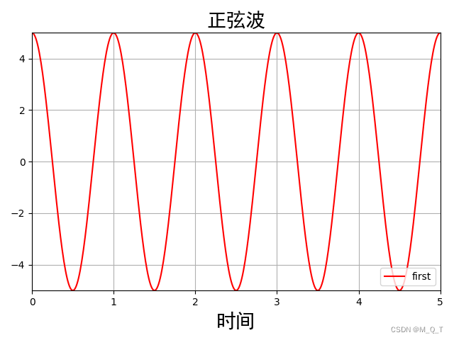 python绘制三维汽车 python如何绘制三维图_python_04