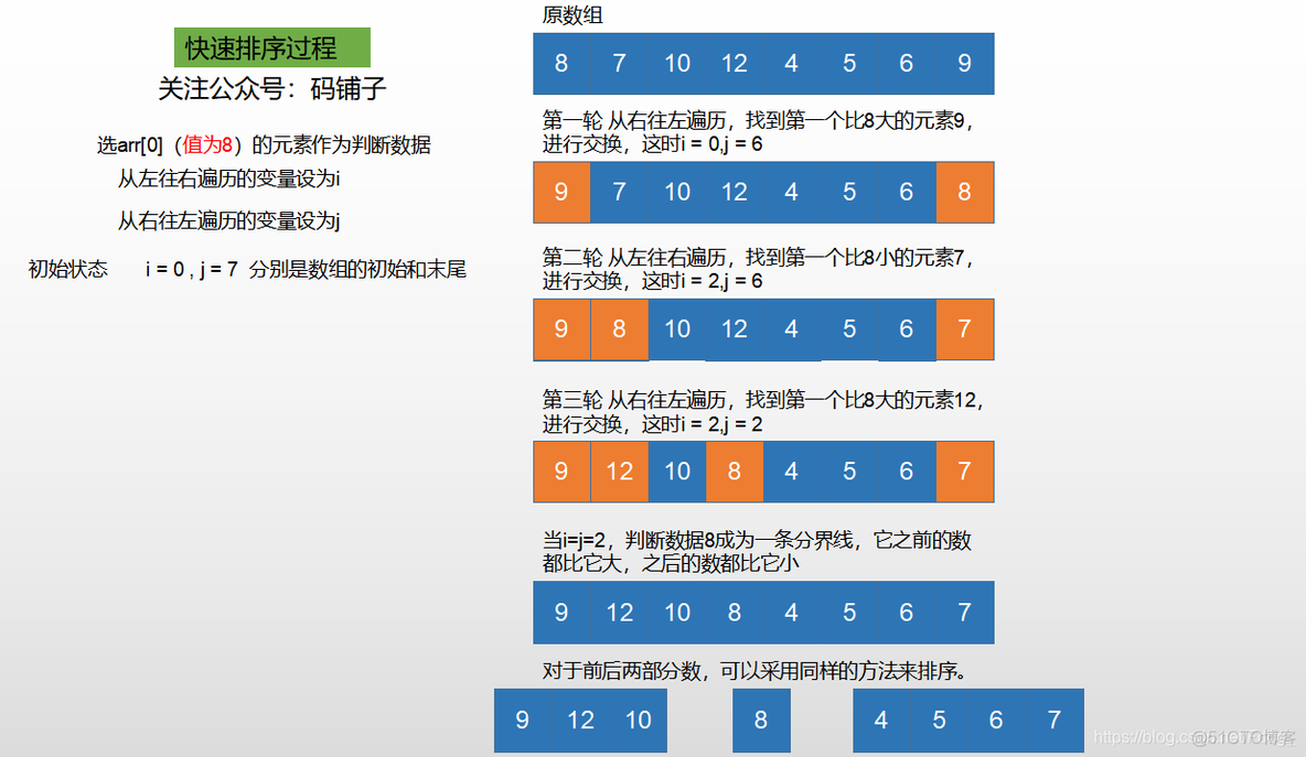 快速排序_C++