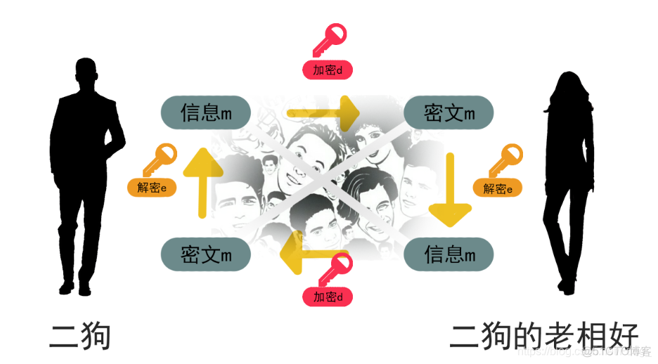 非对称性加密算法——RSA算法原理及C++实现_字符串_02