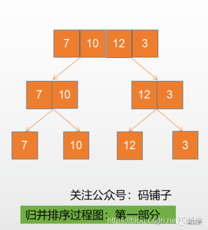 归并排序_数组_03