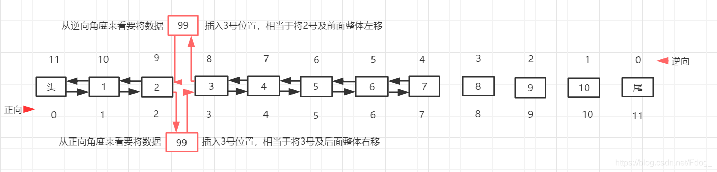 线性表--顺序表--双向链表(六)_数据结构_03